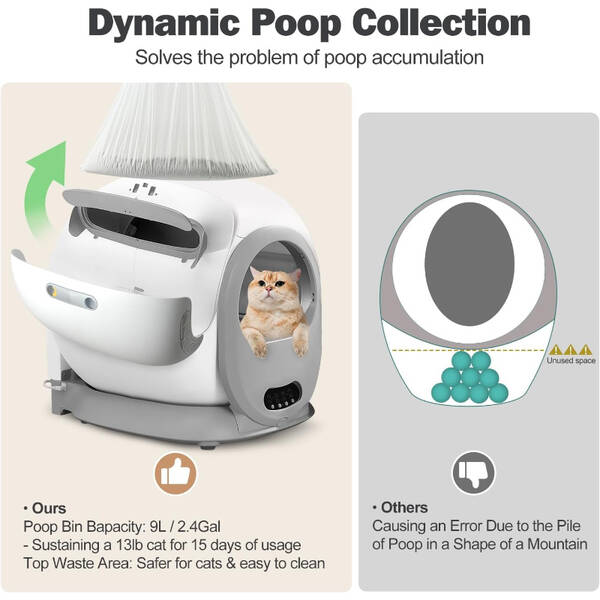 MR ZOO Αυτοκαθαριζόμενη Τουαλέτα Γάτας Τ2