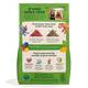 EDGARD COOPER Lamb Adult 2.5kg
